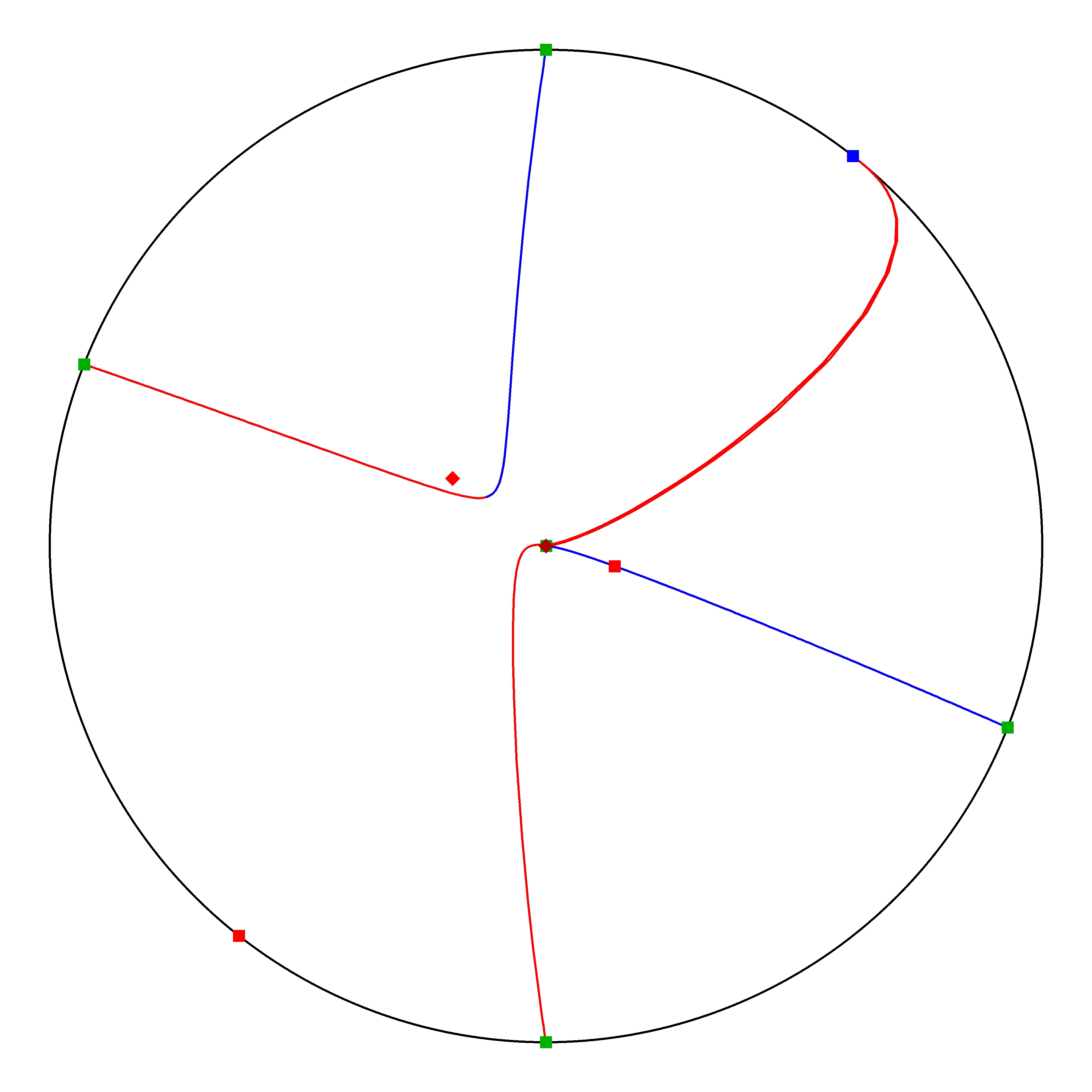 P4 Resized Phase Portrait